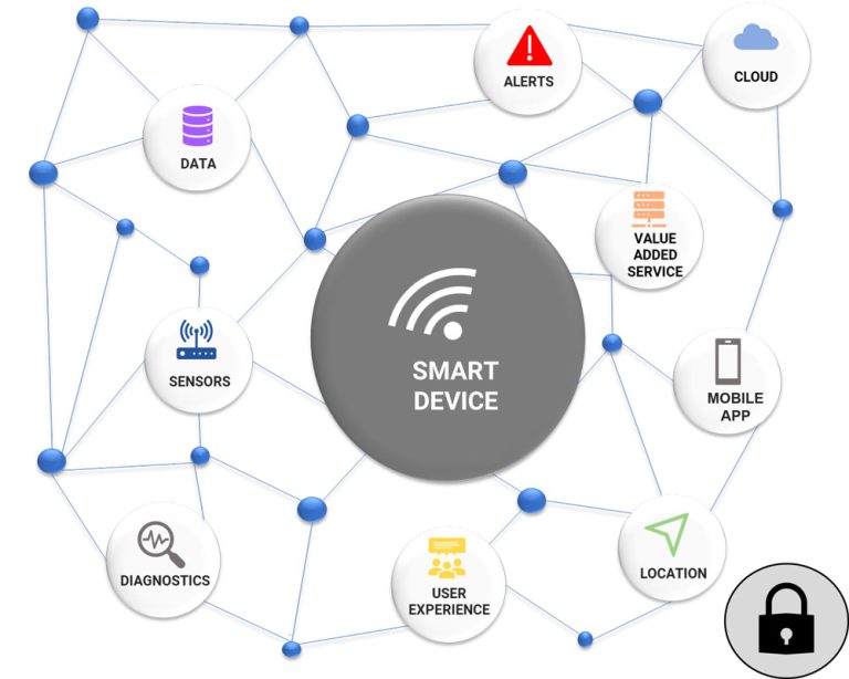 IoT: definition, figures and challenges