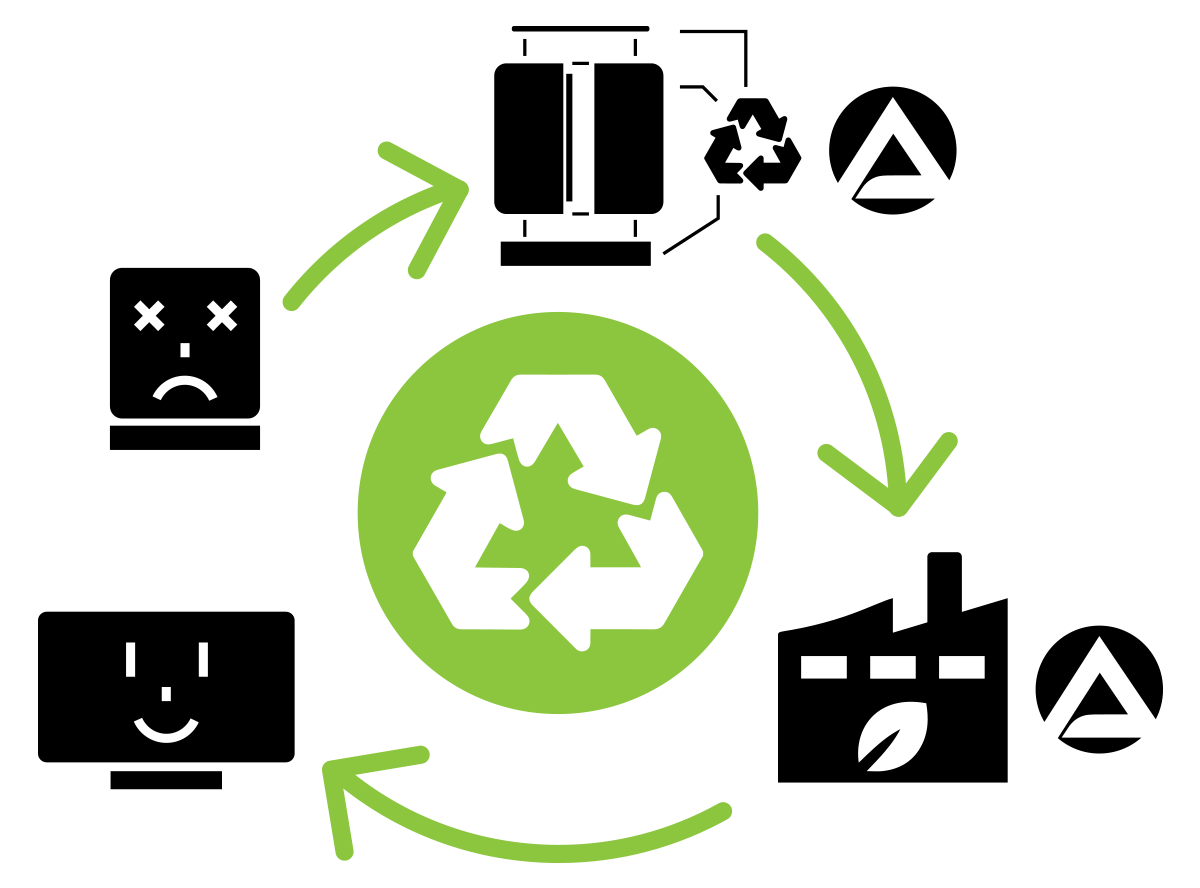 boucle de recycling - économie circulaire