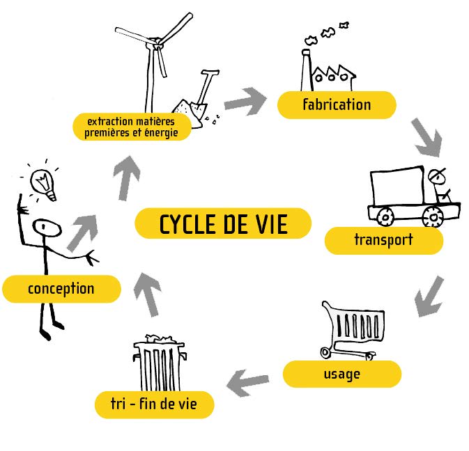 product life cycle assessment